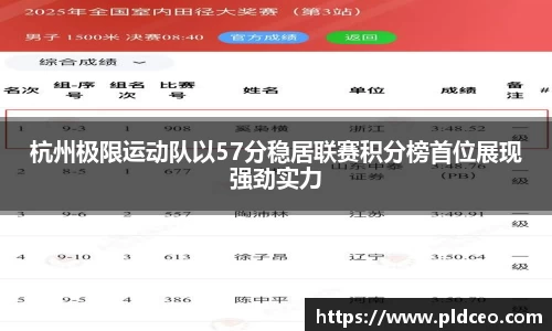 杭州极限运动队以57分稳居联赛积分榜首位展现强劲实力